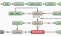 公务员考试怎么报名专业